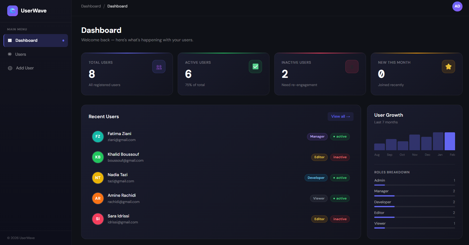  UserWave Dashboard